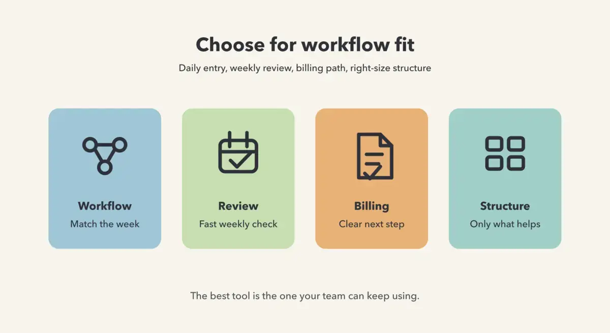 How to choose time tracking software for a small team hero image