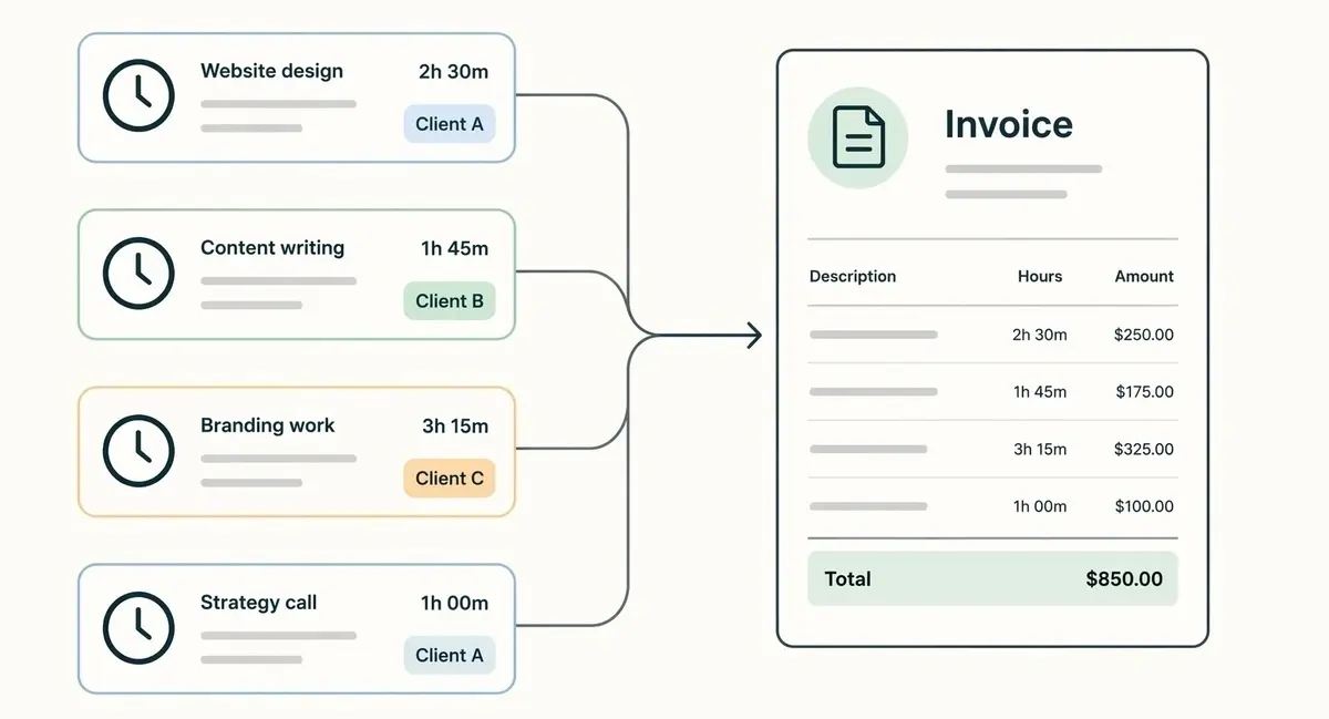 Best time tracking tools for freelancers who also invoice clients hero image