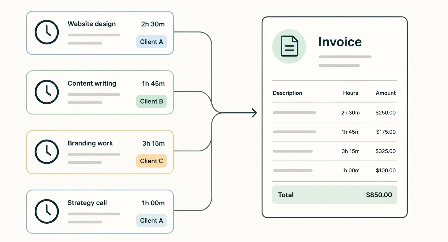Best time tracking tools for freelancers who also invoice clients hero image