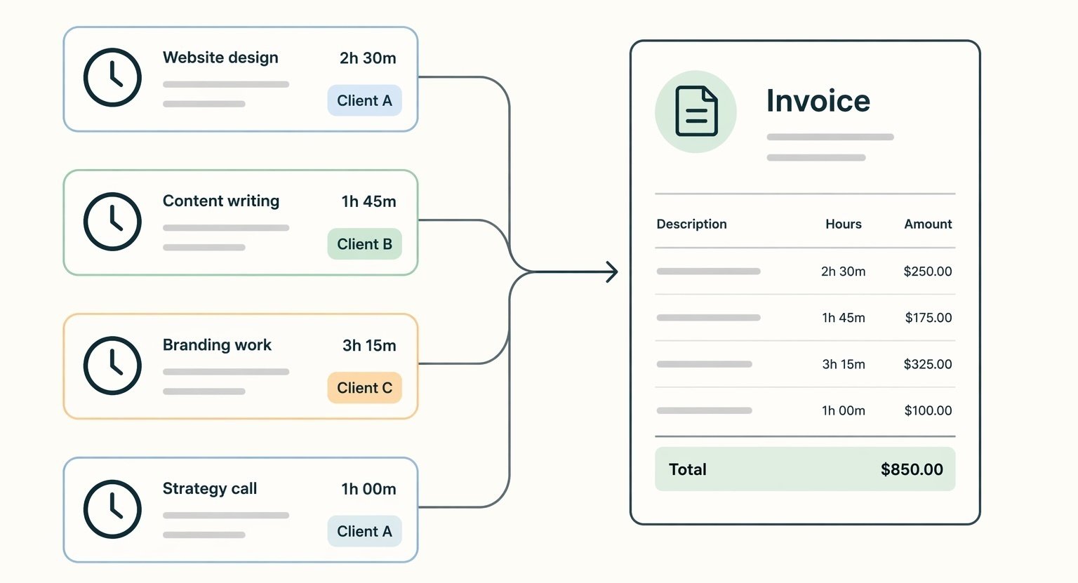 Best time tracking tools for freelancers who also invoice clients