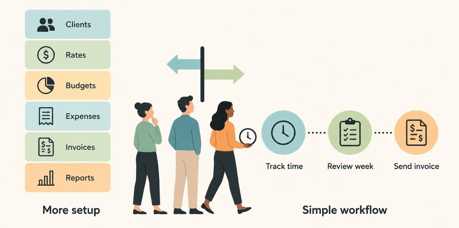 Small agency deciding whether Harvest is too complicated for time tracking and billing