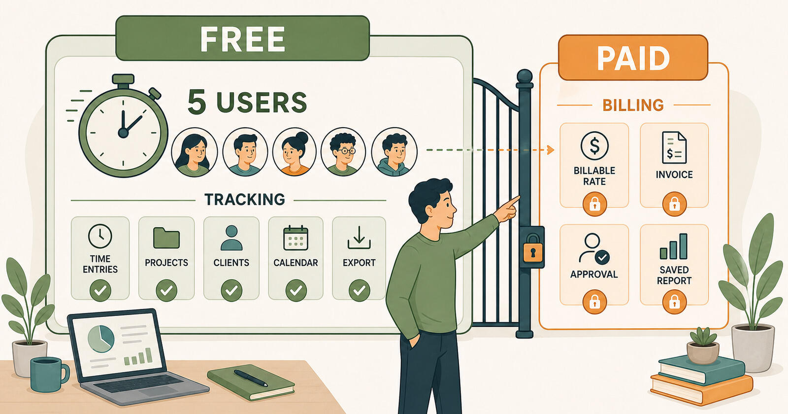 What the Toggl Track free plan includes and what needs a paid plan