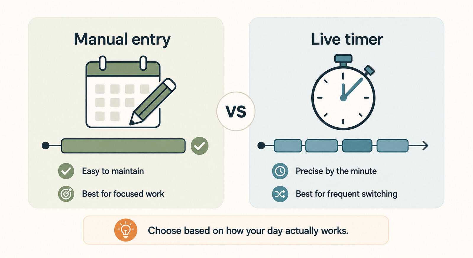 Illustration comparing manual time entry with a live timer for tracking billable work.