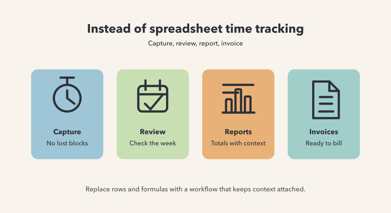 Spreadsheet time tracking alternatives for capturing, reviewing, reporting, and invoicing time