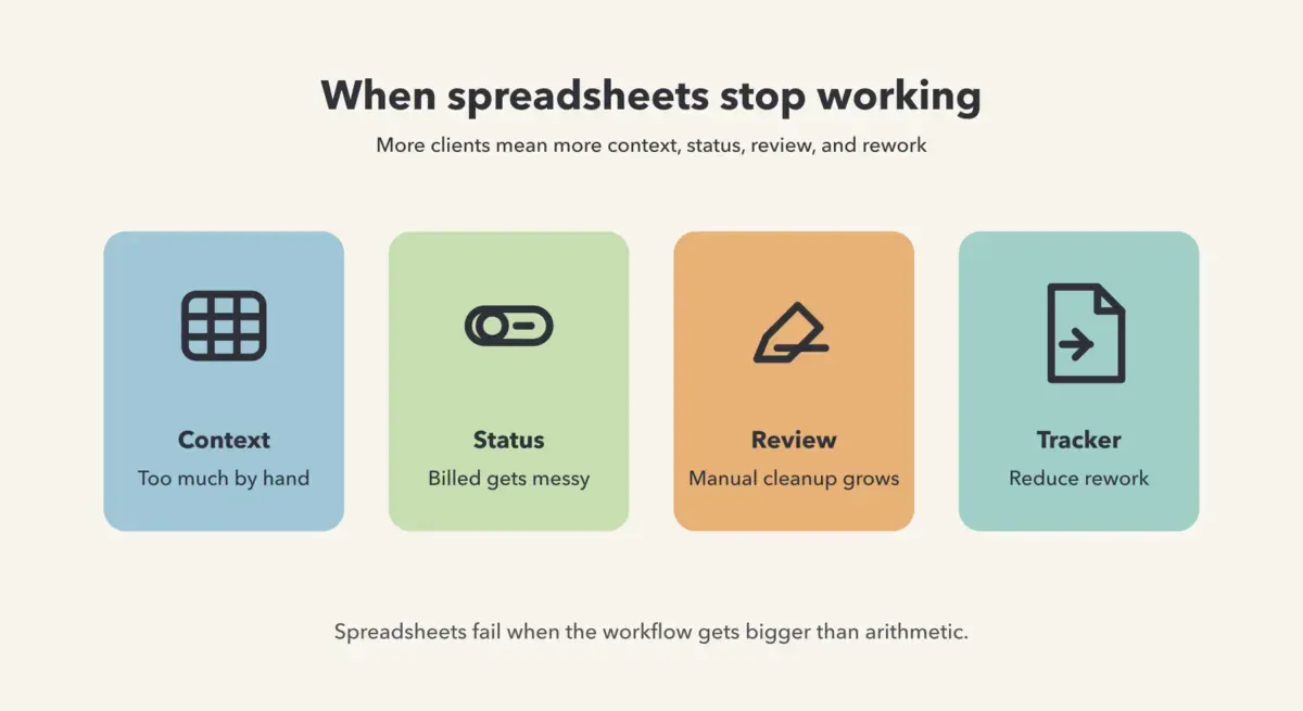 Why spreadsheet time tracking breaks once client work grows hero image