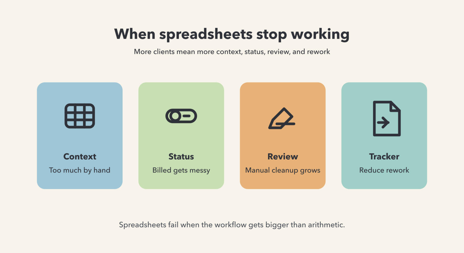 Illustration showing spreadsheet time tracking breaking down with cards for context, status, review, and a dedicated tracker.