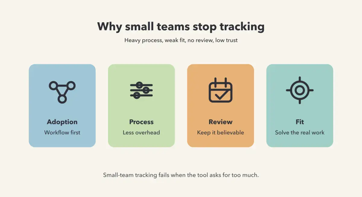 Why time tracking fails in small teams hero image