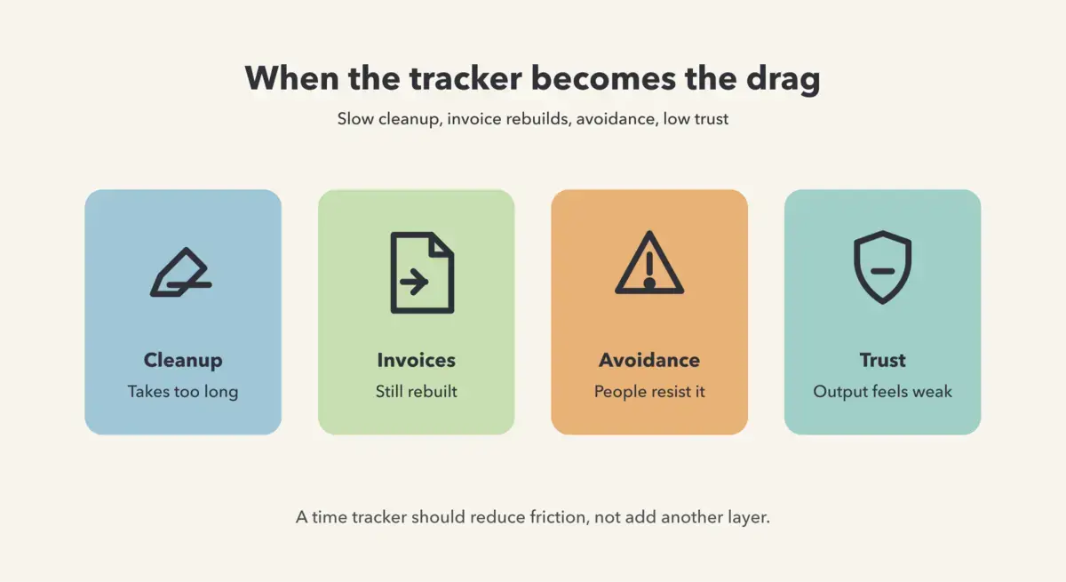 Signs your current time tracking software is slowing your team down hero image