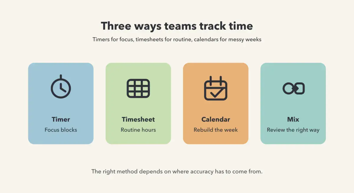 Should your team use a timer, timesheet, or calendar-based time review? hero image