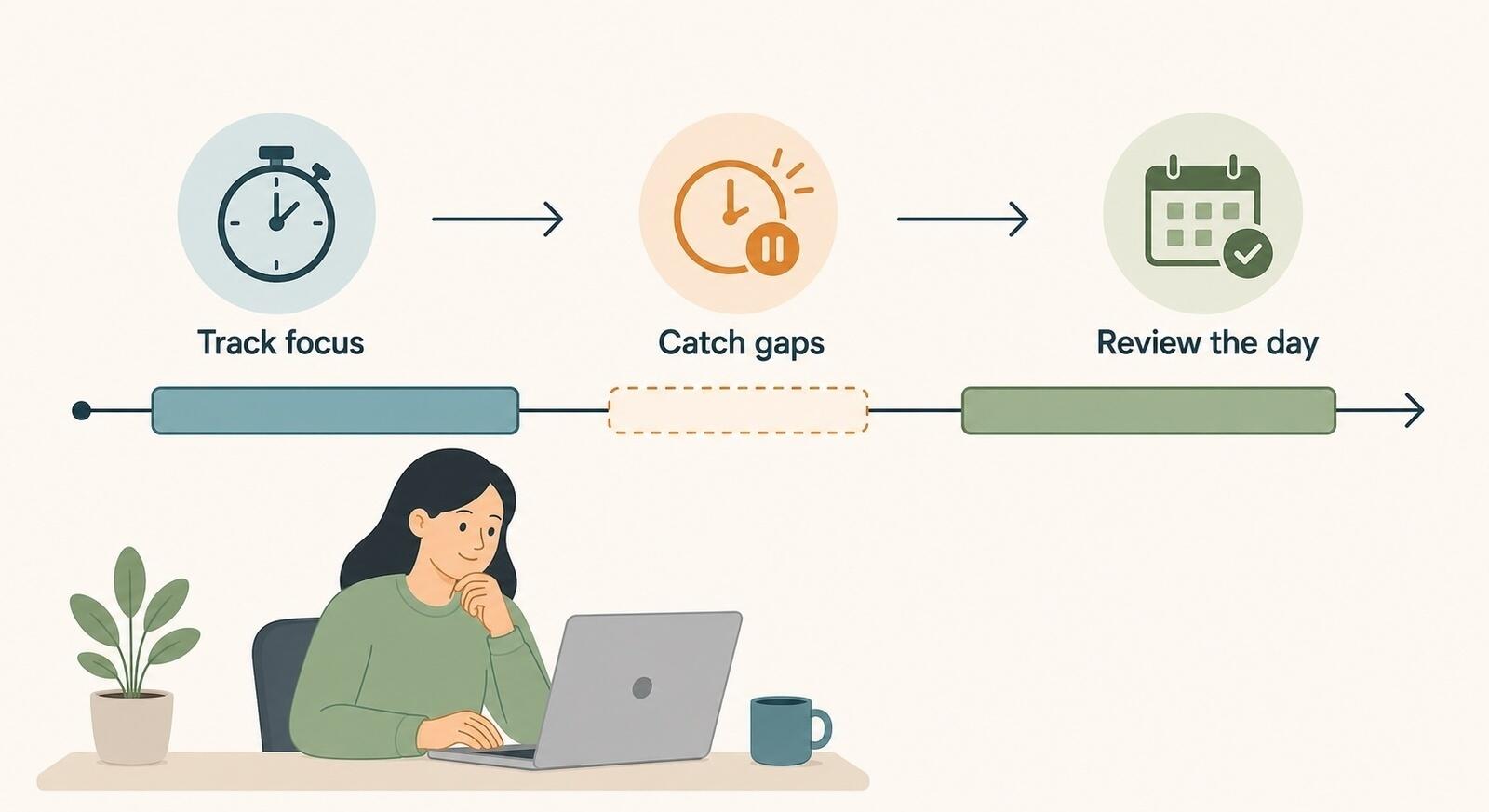 Illustration of timer-based time tracking: focused work blocks, the gaps a timer misses, and a daily review to catch them.