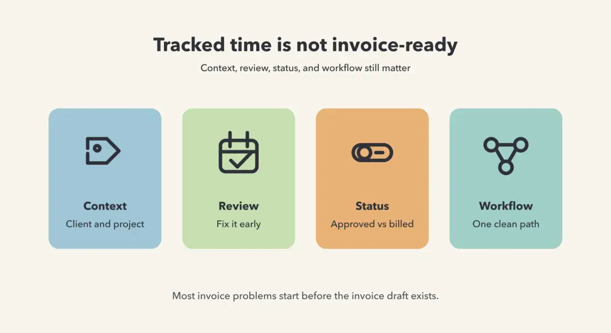 Why your team tracks time but still struggles to invoice clients correctly hero image
