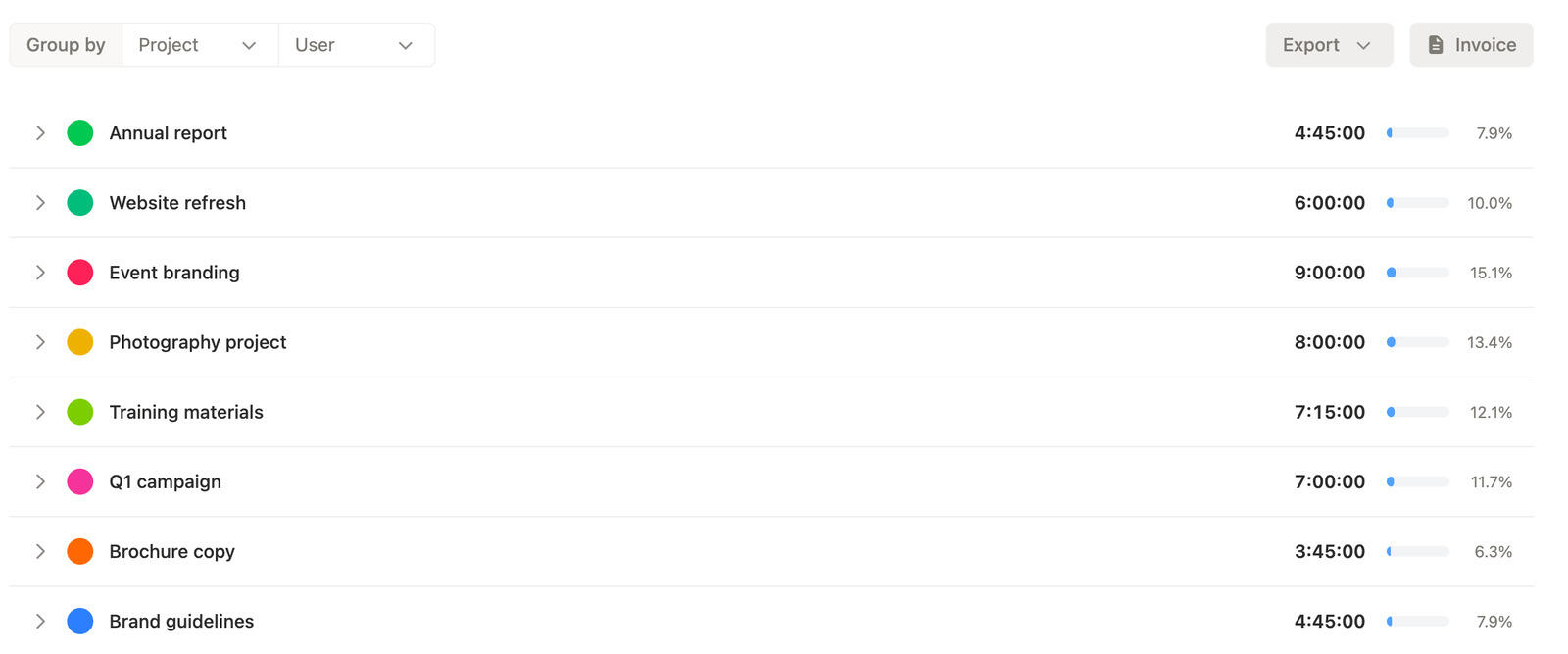 Summary reports grouped by project, client, user, and tag in Timen