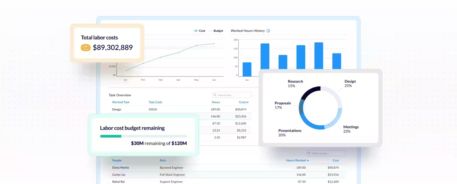 ClickTime dashboard with approvals and utilization reporting