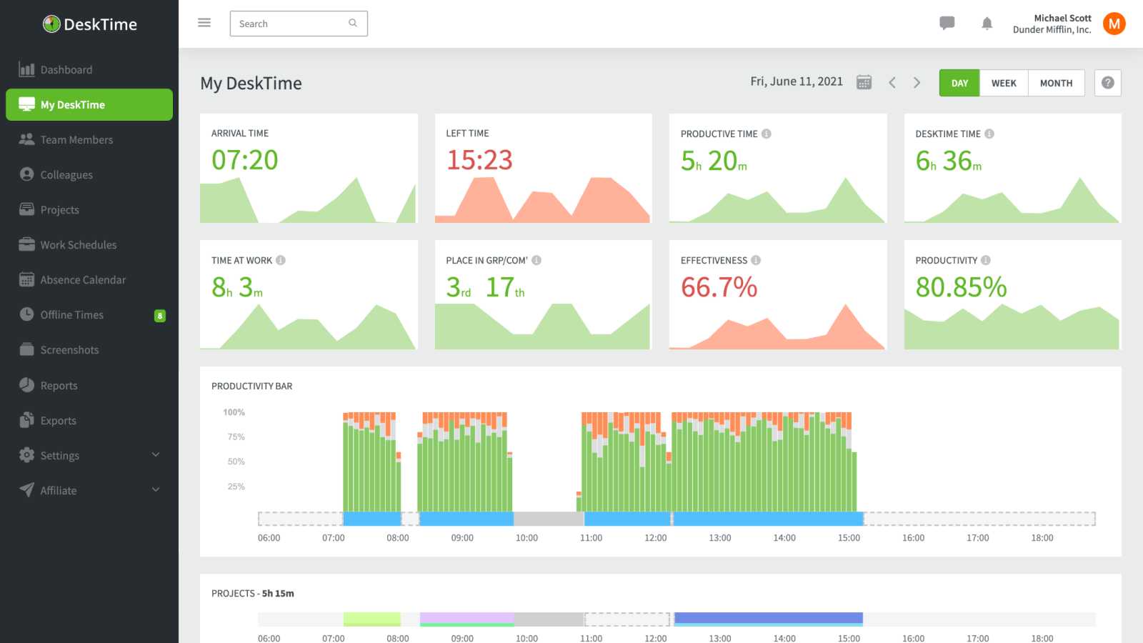 DeskTime dashboard with activity and productivity reporting