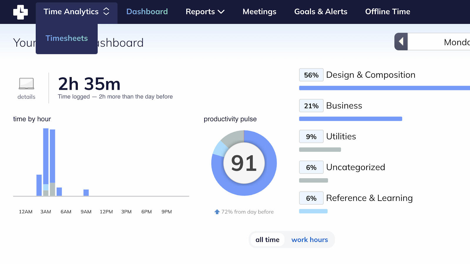 RescueTime interface for automatic activity tracking