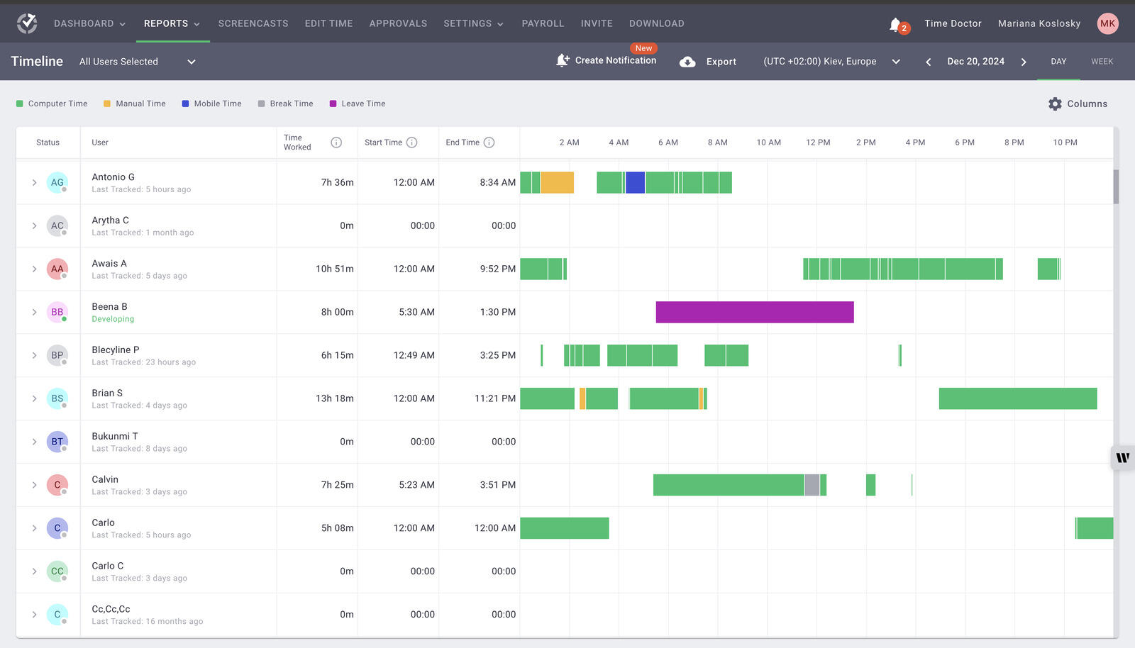 Time Doctor dashboard with employee activity and reports